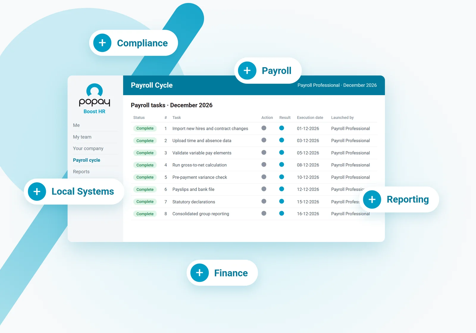 Global Payroll Across Multiple Countries: Why It Becomes a Headache for Group HR Leaders