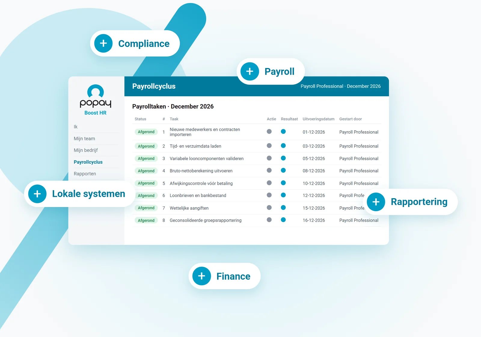 Global payroll in meerdere landen: waarom het een hoofdbreker wordt voor HR-directeurs van groepen