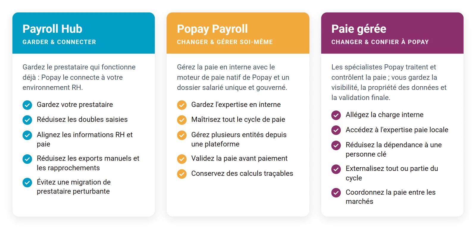 Trois façons de gérer la paie avec Popay : Payroll Hub pour garder et connecter votre prestataire, Popay Payroll pour la gérer vous-même, la paie gérée pour la confier à Popay