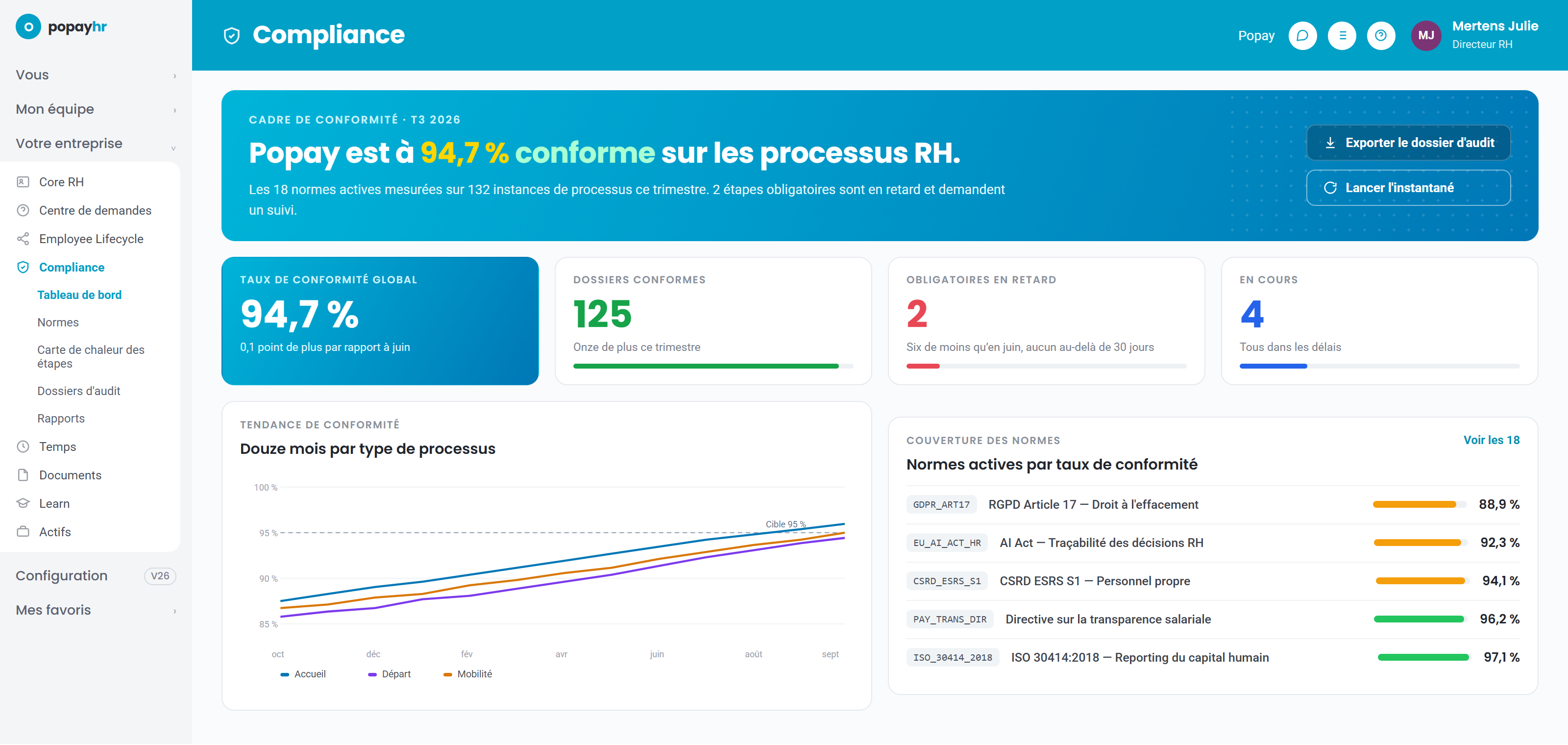 Le tableau de bord Popay Compliance : un taux de conformité, la tendance sur douze mois et les normes actives