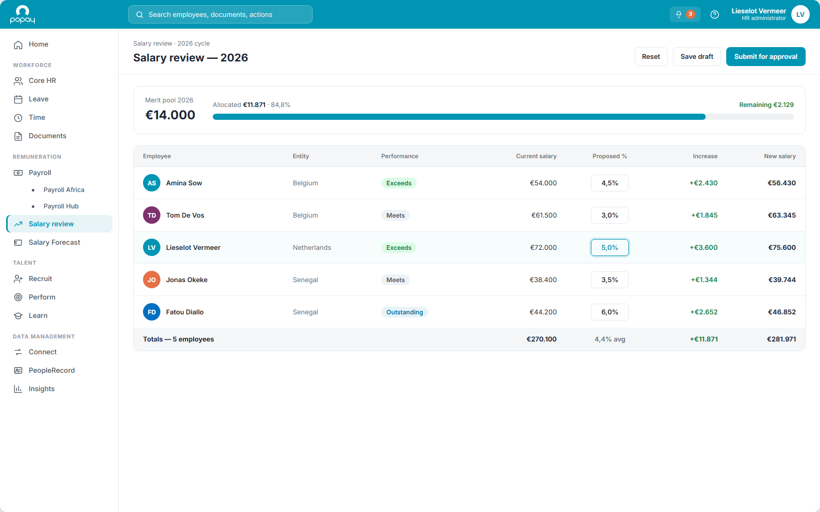 Popay HR salary-review grid with budget distribution