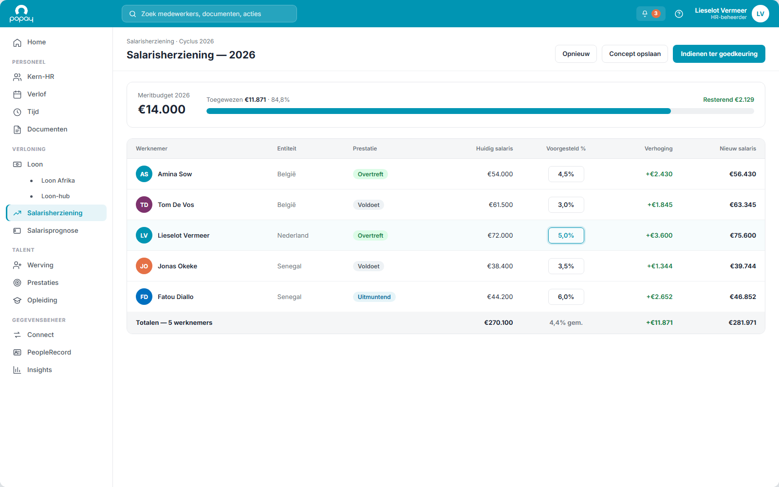 Popay HR salarisreview-grid met budgetverdeling